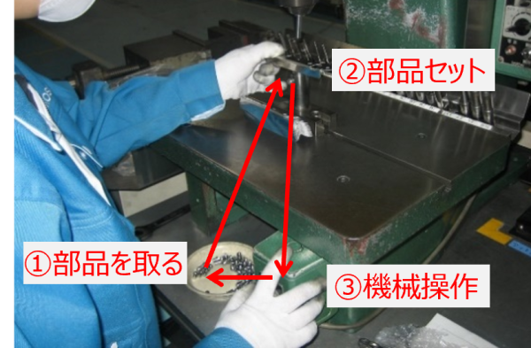 カシメ工程における作業動作の効率化